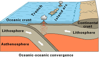 Geologic Cause - Sumatra Quake